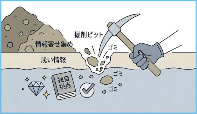 リサーチが浅い