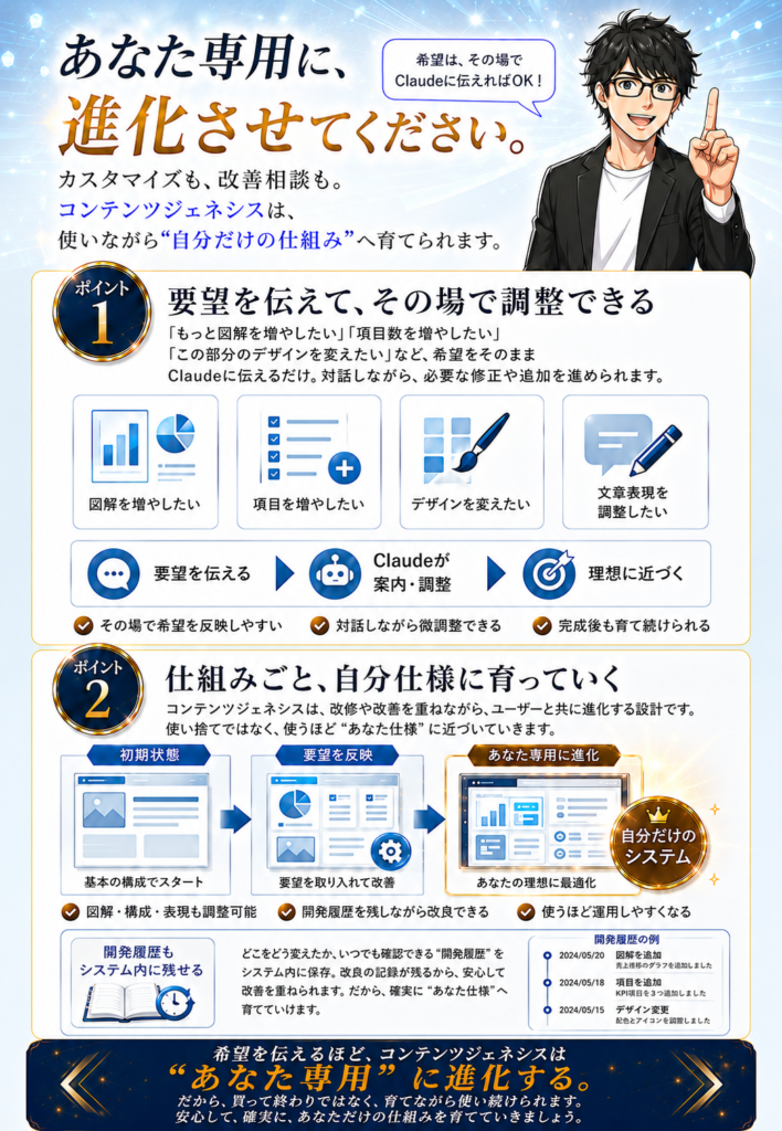 あなた専用に進化